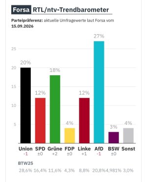 Einer der neuesten Instagram-Posts von Britta Haßelmann