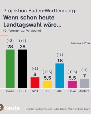 Einer der neuesten Instagram-Posts von Britta Haßelmann