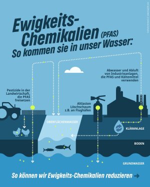 Einer der neuesten Instagram-Posts von Britta Haßelmann